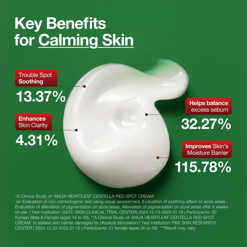 [Anua] Heartleaf Centella Red Spot Cream, 30g