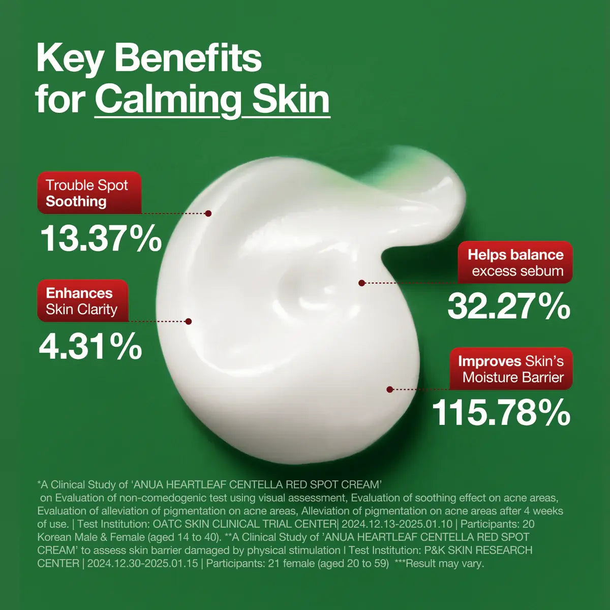 [Anua] Heartleaf Centella Red Spot Cream, 30g