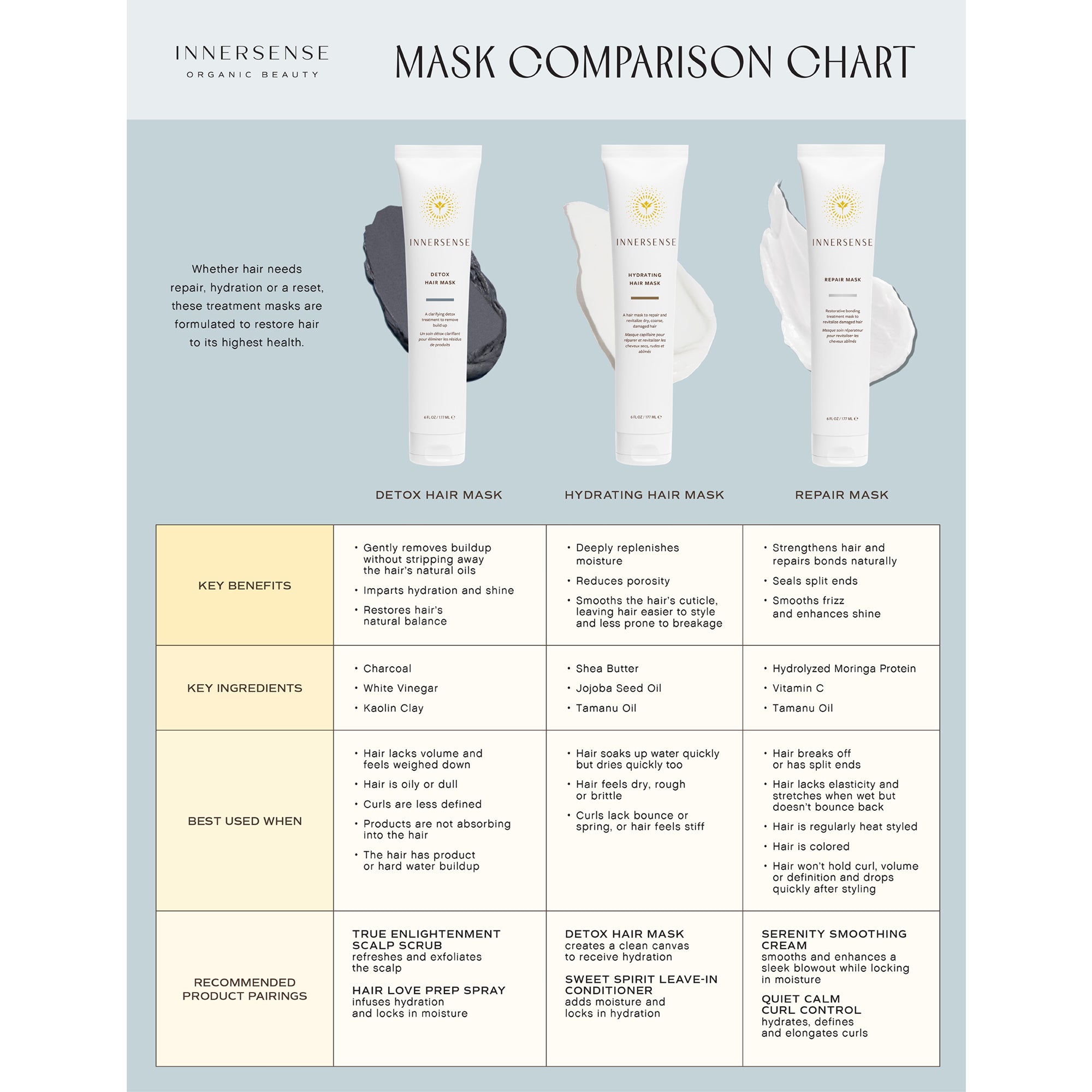 Innersense | Hair Mask | Detox | 177ml
