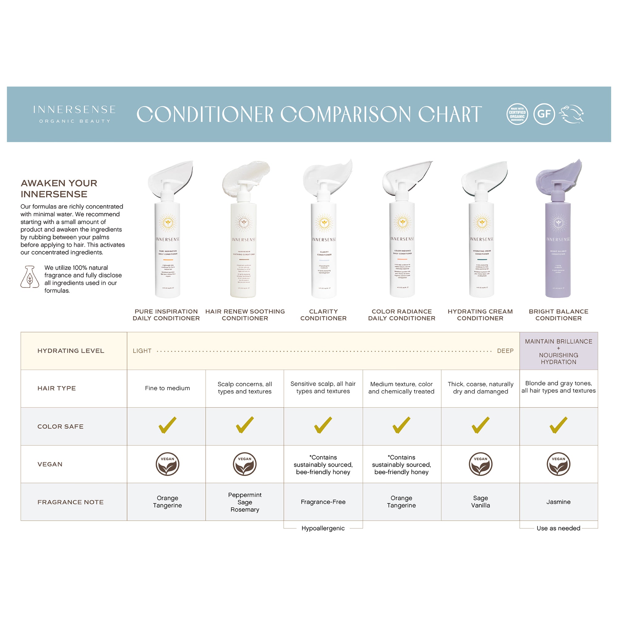 Innersense | Cream Conditioner | Hydrating | 295ml