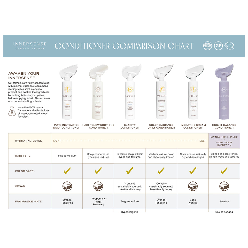 Innersense | Conditioner | Colour Radiance | 60ml