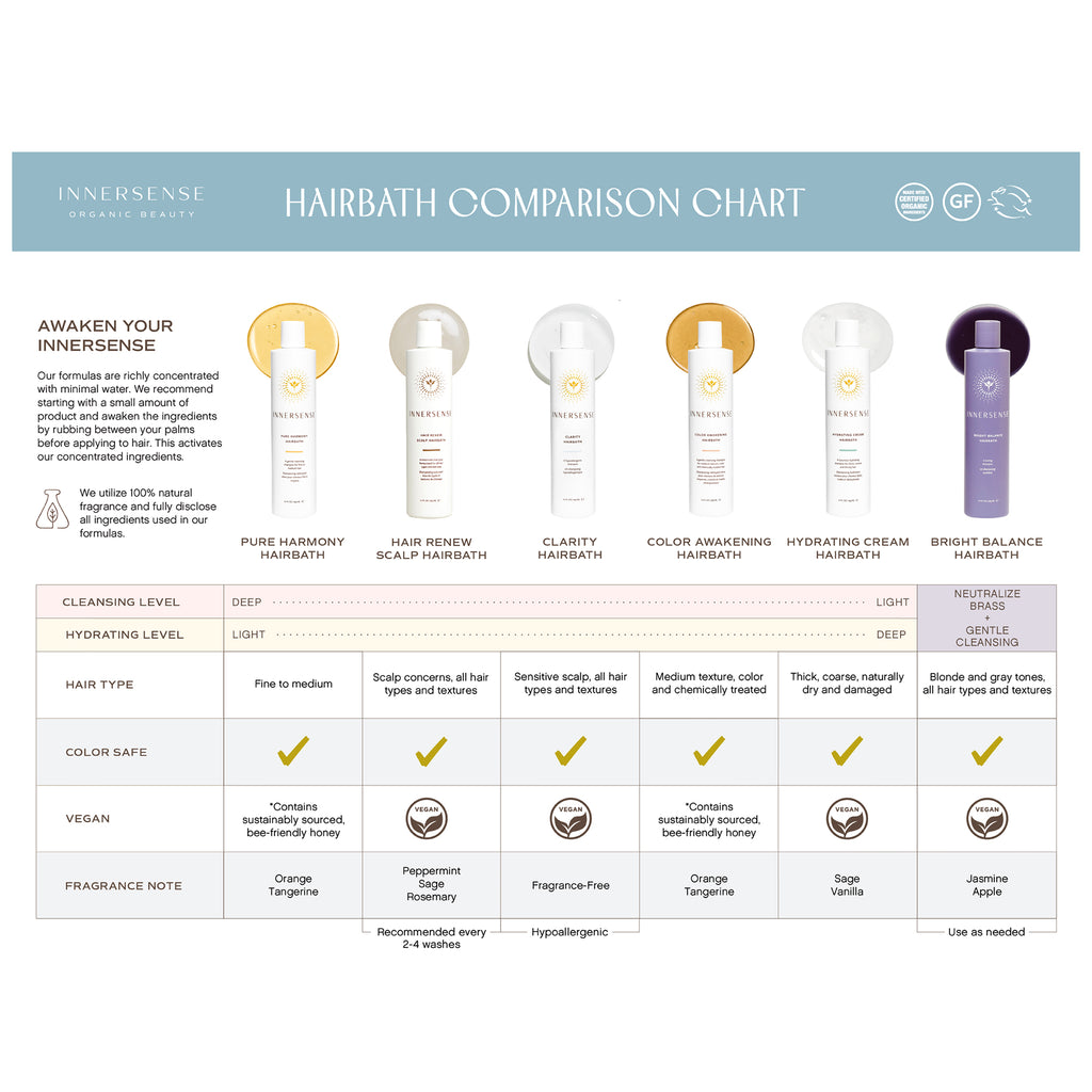 Innersense | Hairbath | Pure Harmony |295ml
